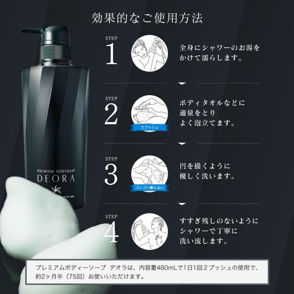 DEORAの製品にまつわる情報をまとめた画像