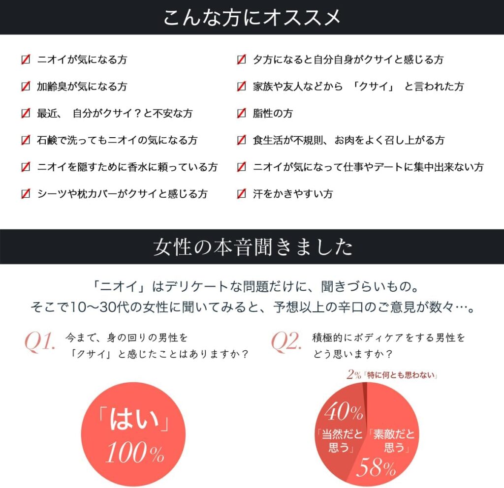 DEORAの製品にまつわる情報をまとめた画像