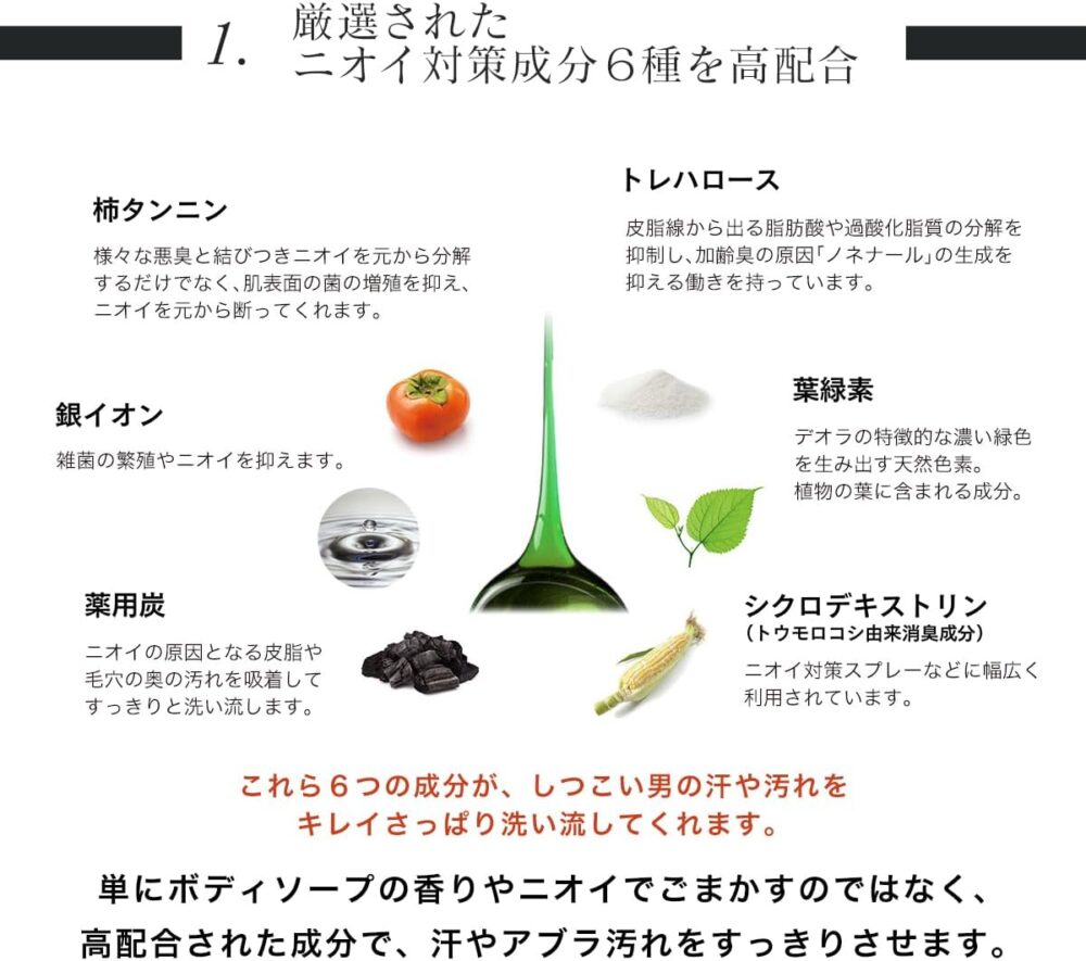 DEORAの製品にまつわる情報をまとめた画像